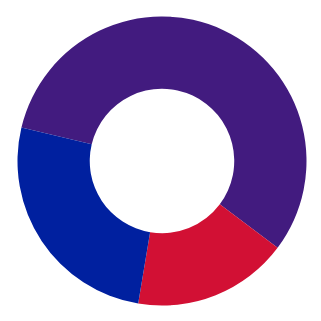 Dyaspora HT Logo
